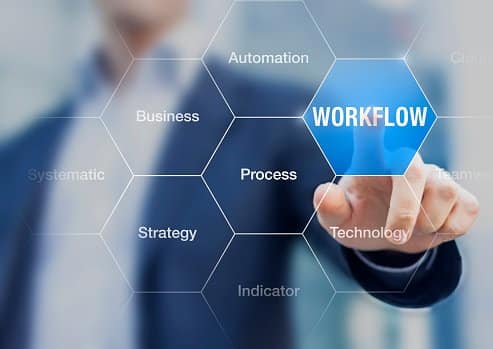 Concept about workflow to improve efficiency in process with automation